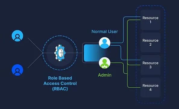 Enhancing System Performance with Microservices, Caching, and Sharding